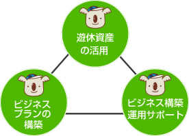 �g�[�^���T�|�[�g�}